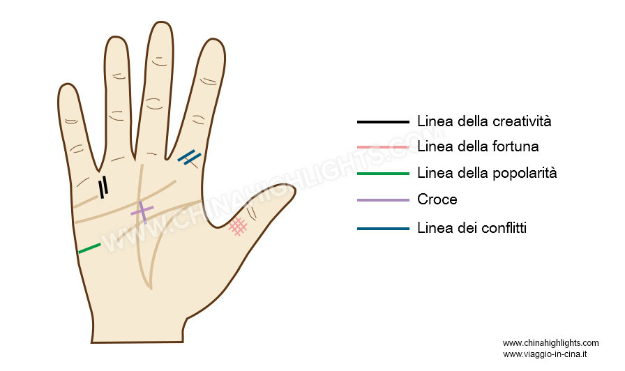 Come leggere la mano | Scoprite i segreti nascosti nelle linee della mano